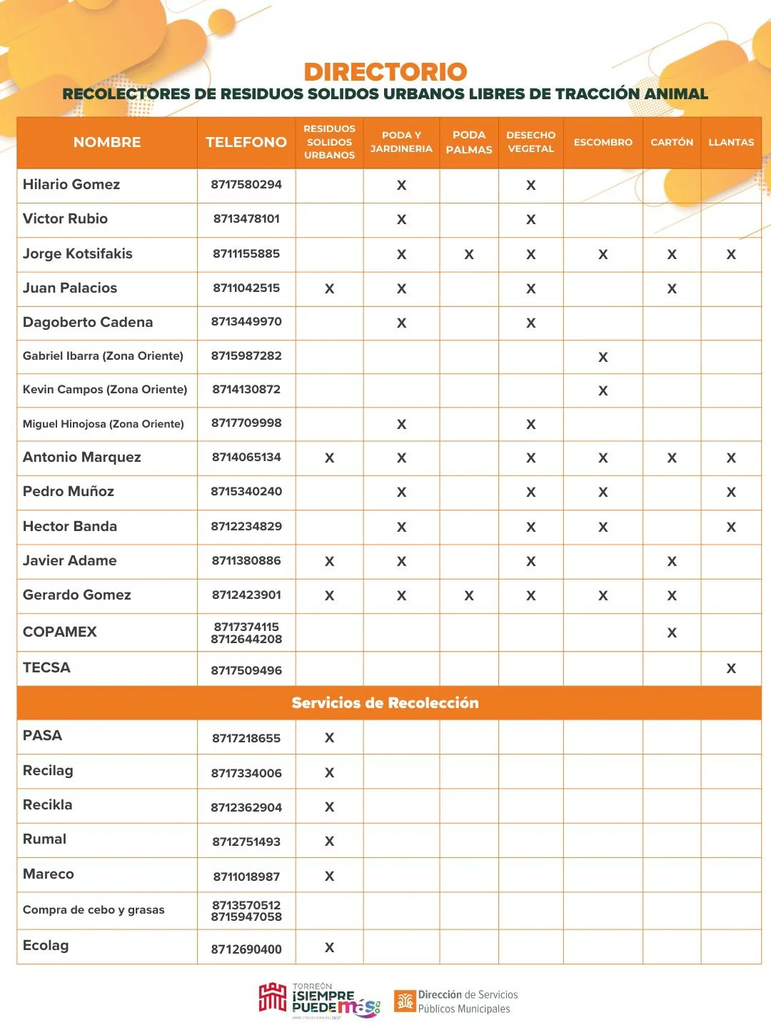 Promociona Municipio de Torreón el directorio de recolectores motorizados